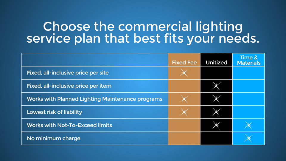 lighting technologies inc lighting plans graph